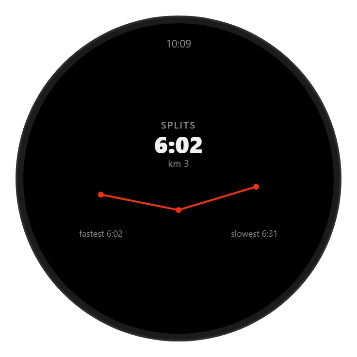 Wear OS — Splits
